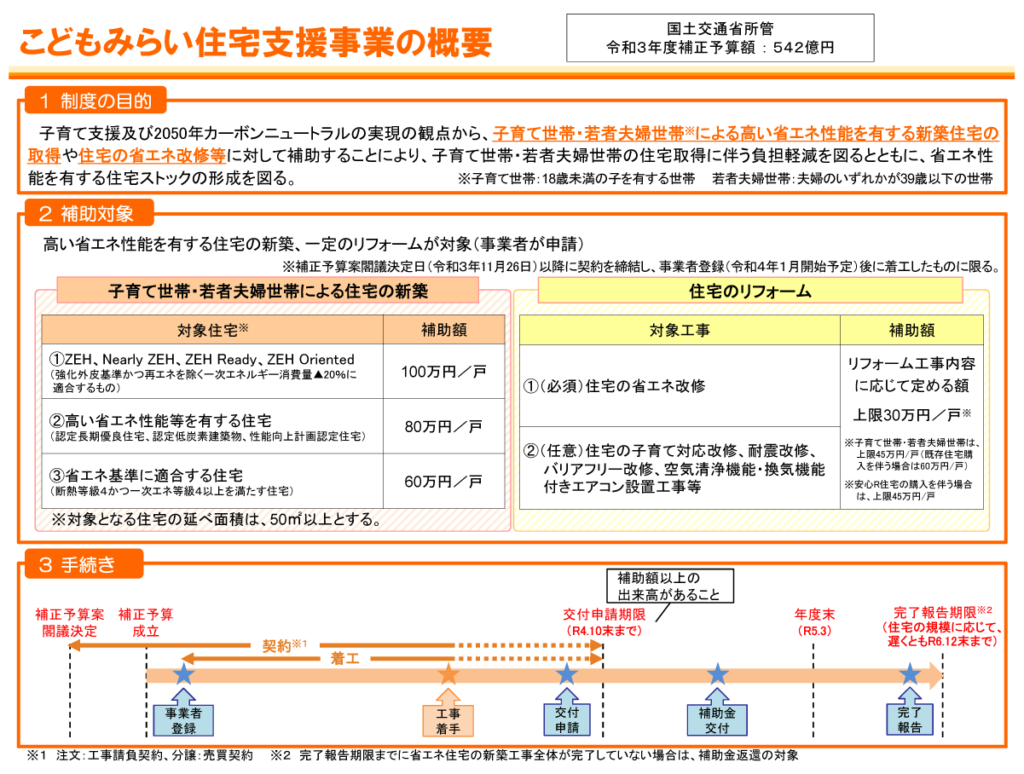 手続引用仕様